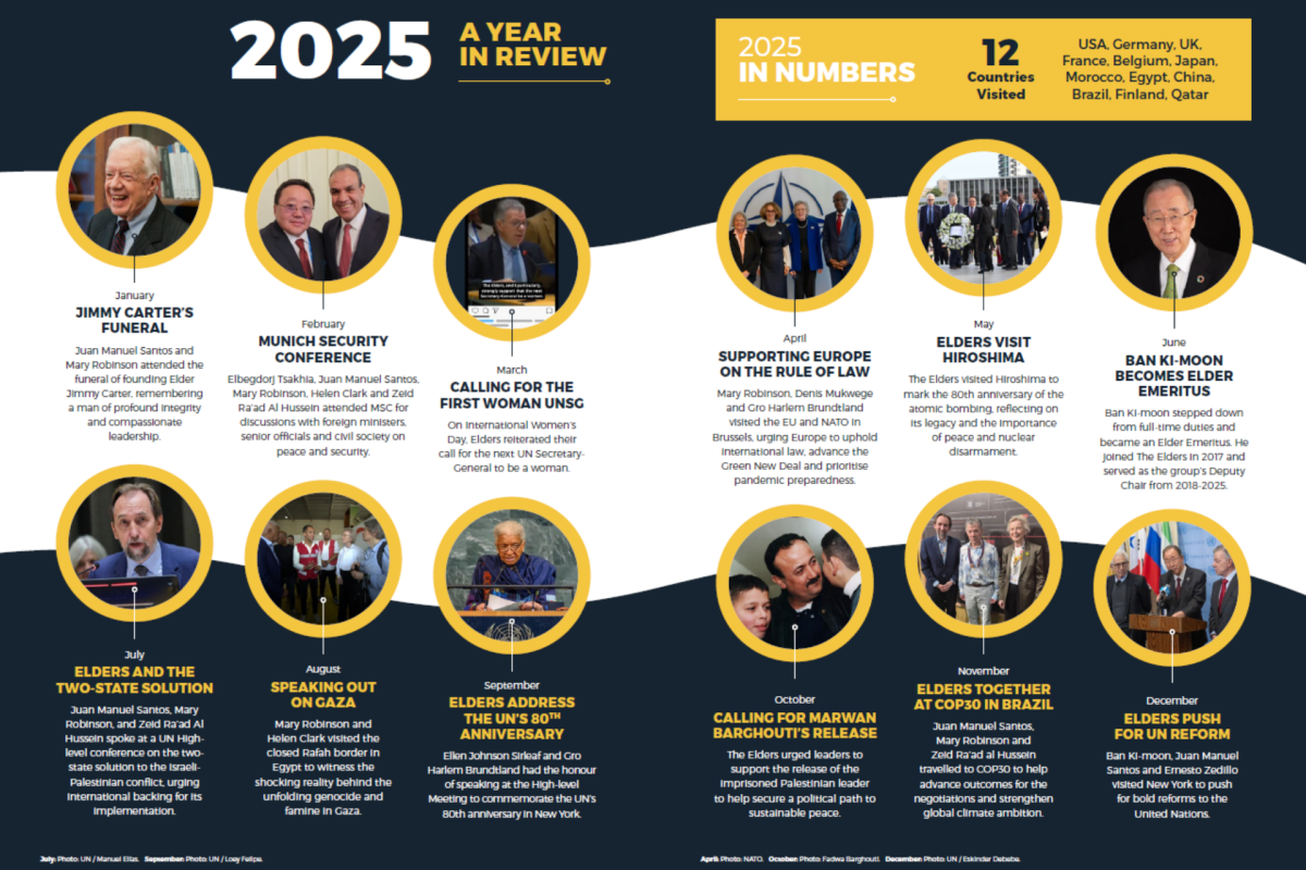 Annual Review 2025: Learning from history, leading for the future